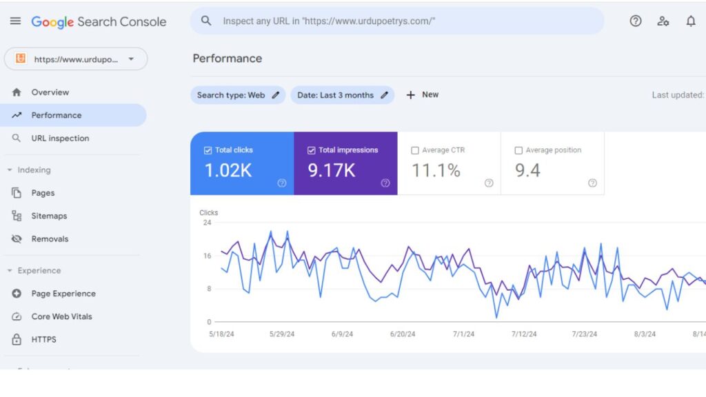 How to Setup Google Search Console for Beginners